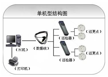 乡城县巡更系统六号