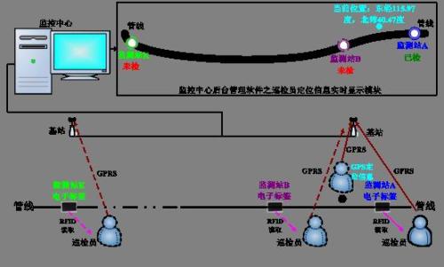 乡城县巡更系统八号